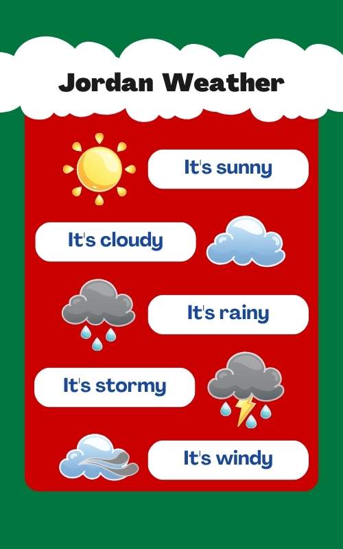 Jordan Weather